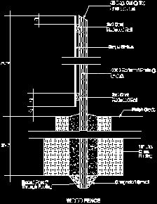 Fences Sample Drawings